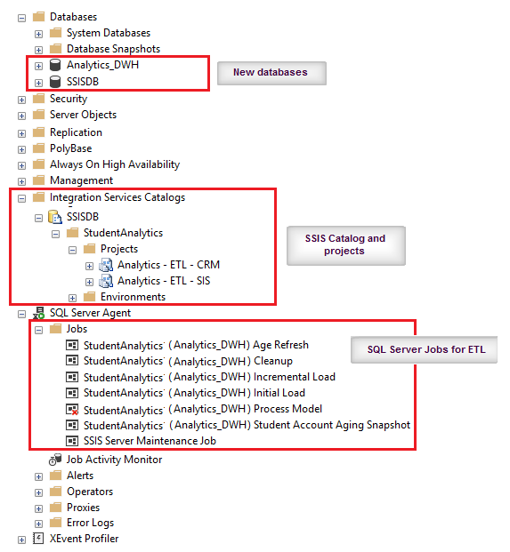 Data Wwarehouse Schema