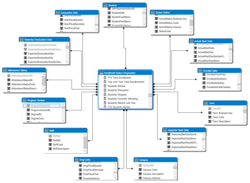 diagram data warehousing