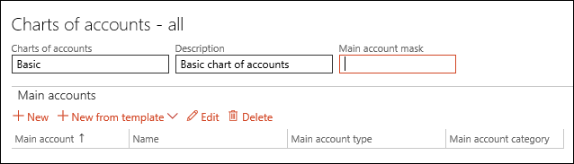 Create a Chart of Accounts and Main Accounts image.