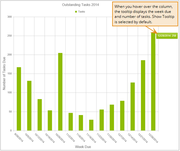 Example showing the chart with the options. 