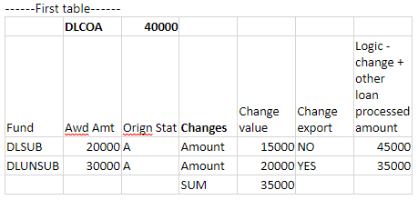 Direct Loan COA #1