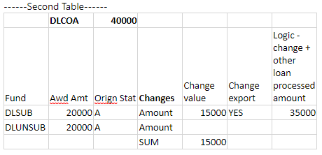 Direct Loan COA #2