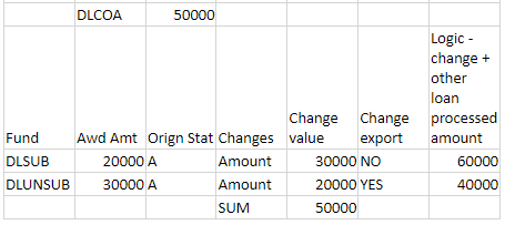 Direct Loan COA #3