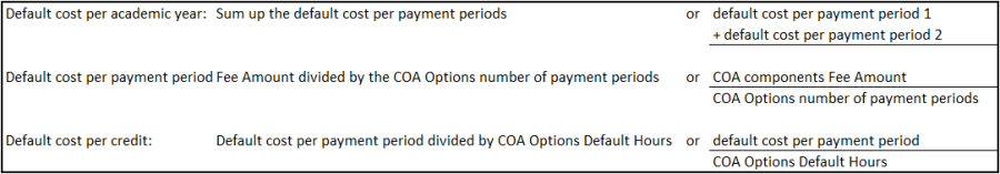 Default Cost Per