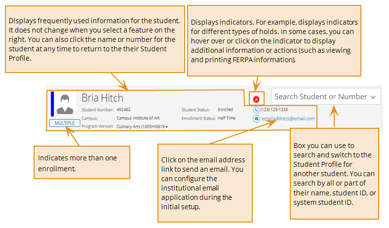 Illustration showing the elements of the header in the Student Profile. 