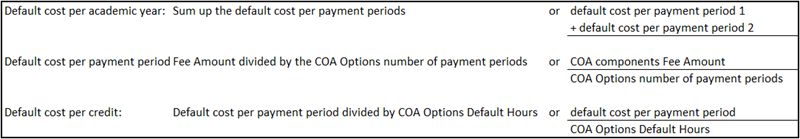 Default Cost Per