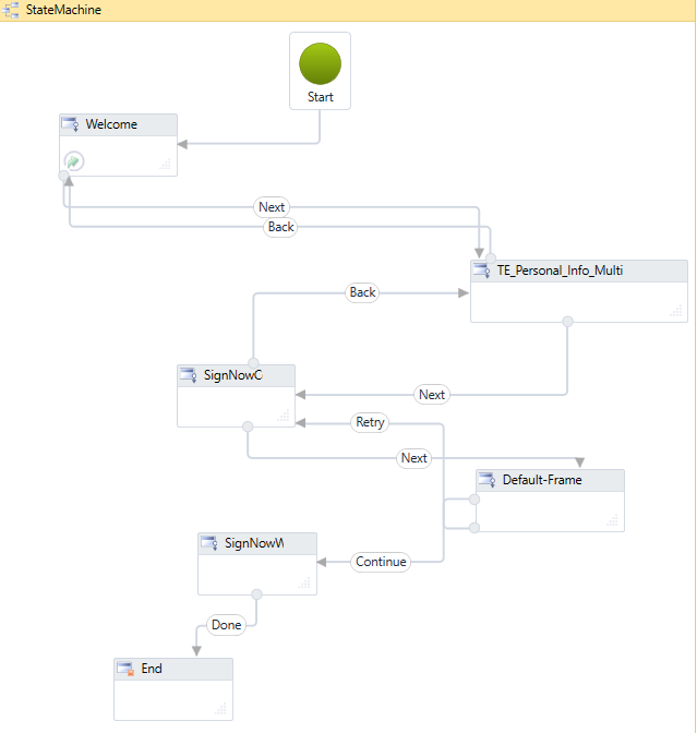 SignNow Workflow Sample - Multiple Signers