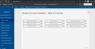 Student Accounts Analytics