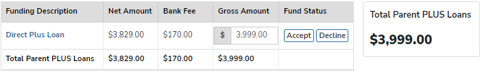 FSS Parent PLUS Loans