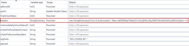 Http activity - Headers variable