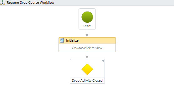 Drop Activity closed