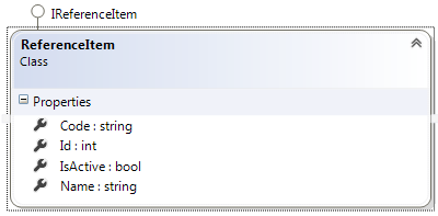 ReferenceItem Class Diagram
