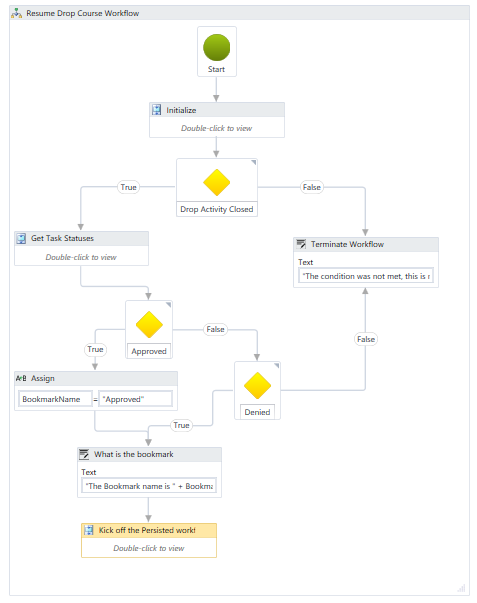 Kickoff persisted workflow